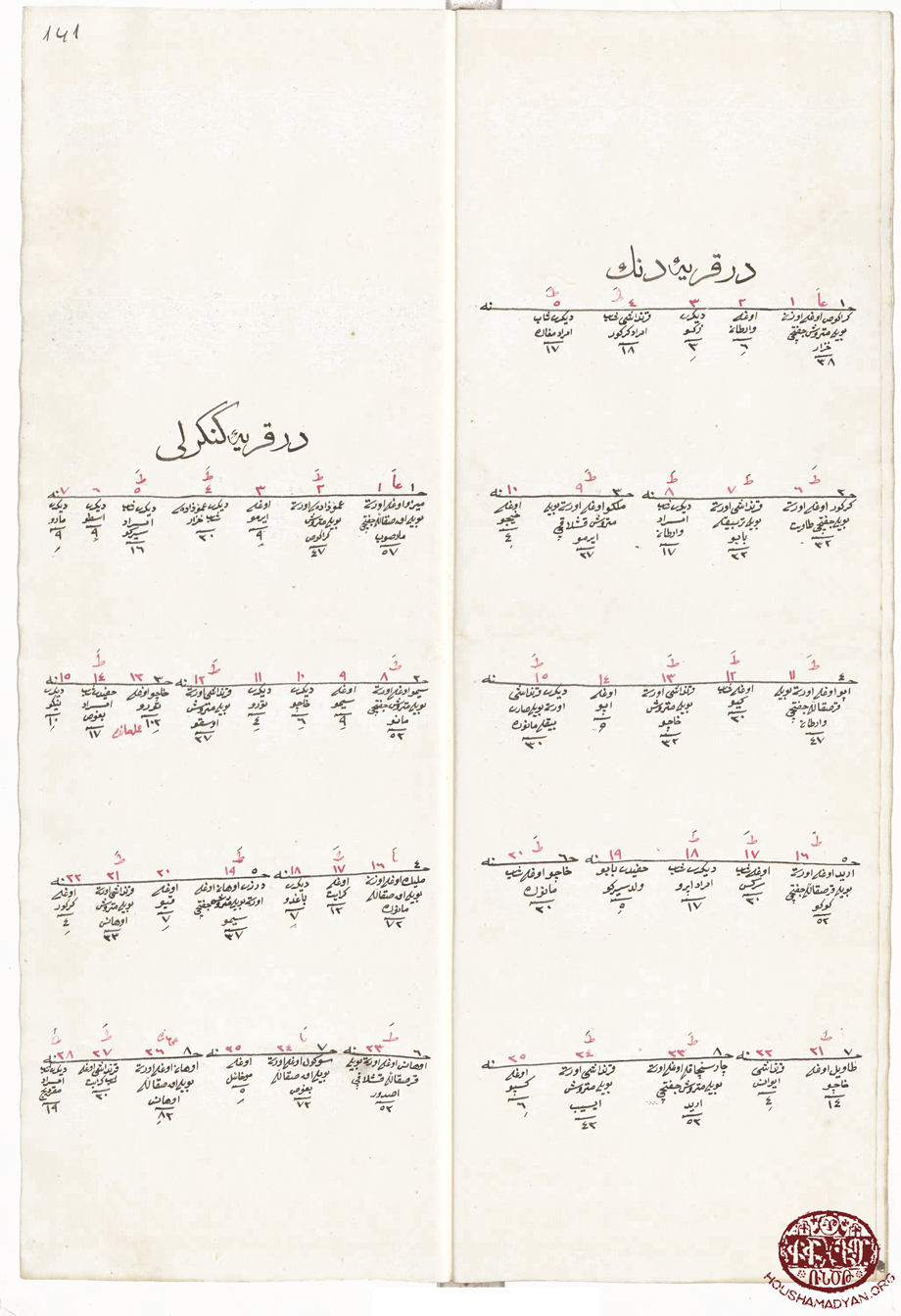 Çarsancak kazası Denk köyü 1256 tarihli (1840) Osmanlı nüfus sayımı